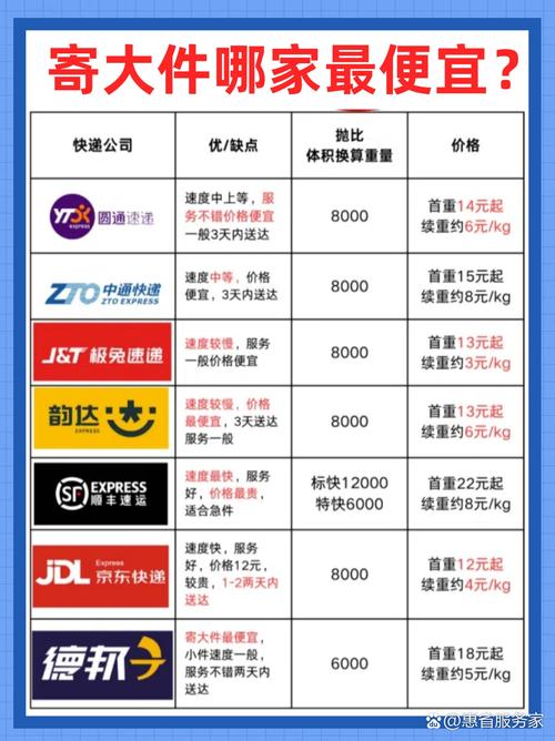 天天快递和圆通快递哪个便宜