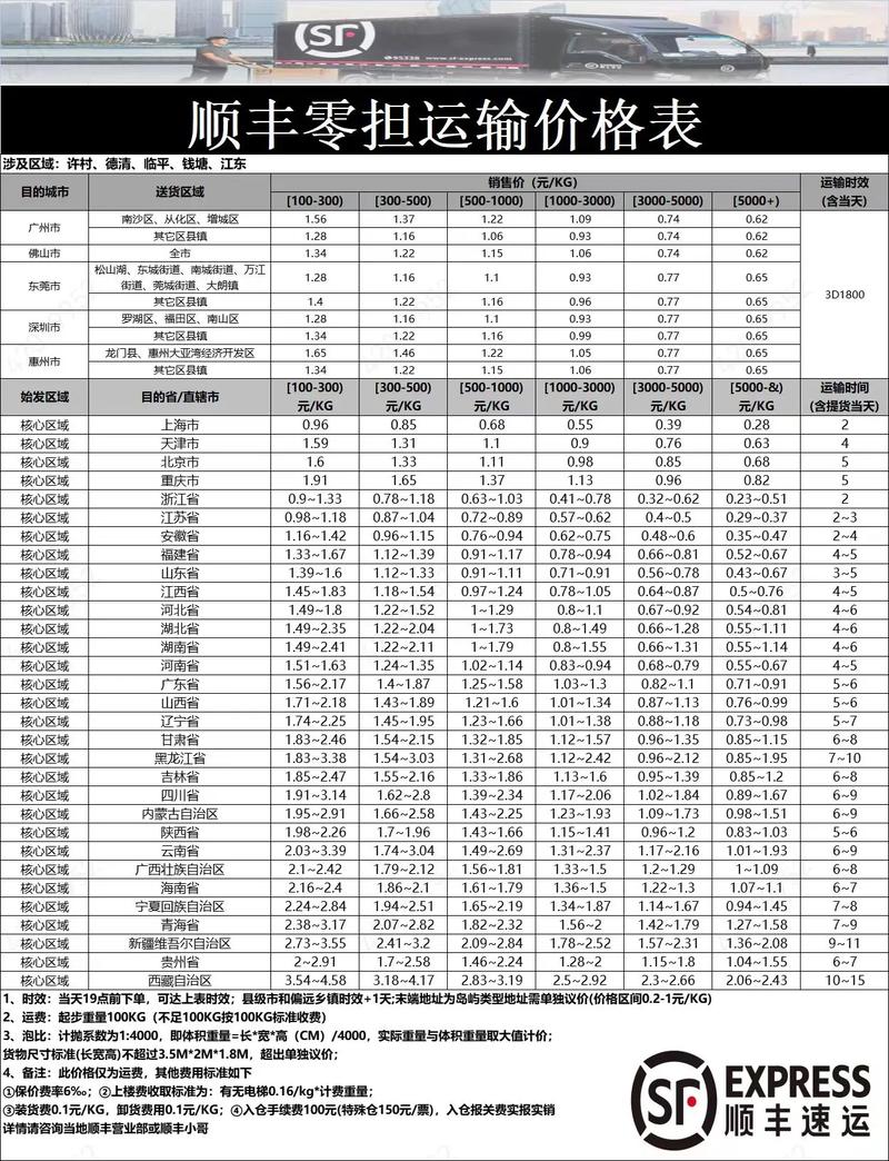 天天快递价格表2025年