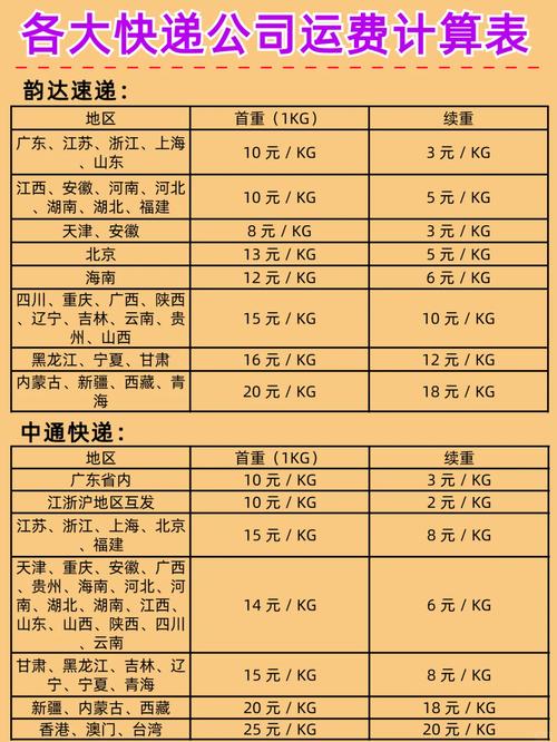 克拉玛依德邦物流配送费