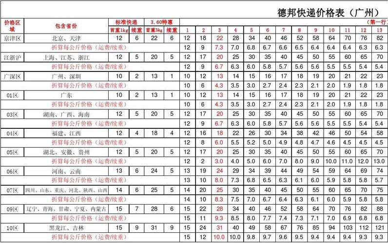 榜头德邦物流电话多少钱