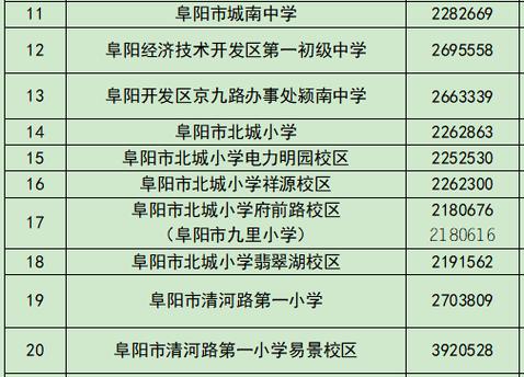 天天快递安徽阜阳河东路
