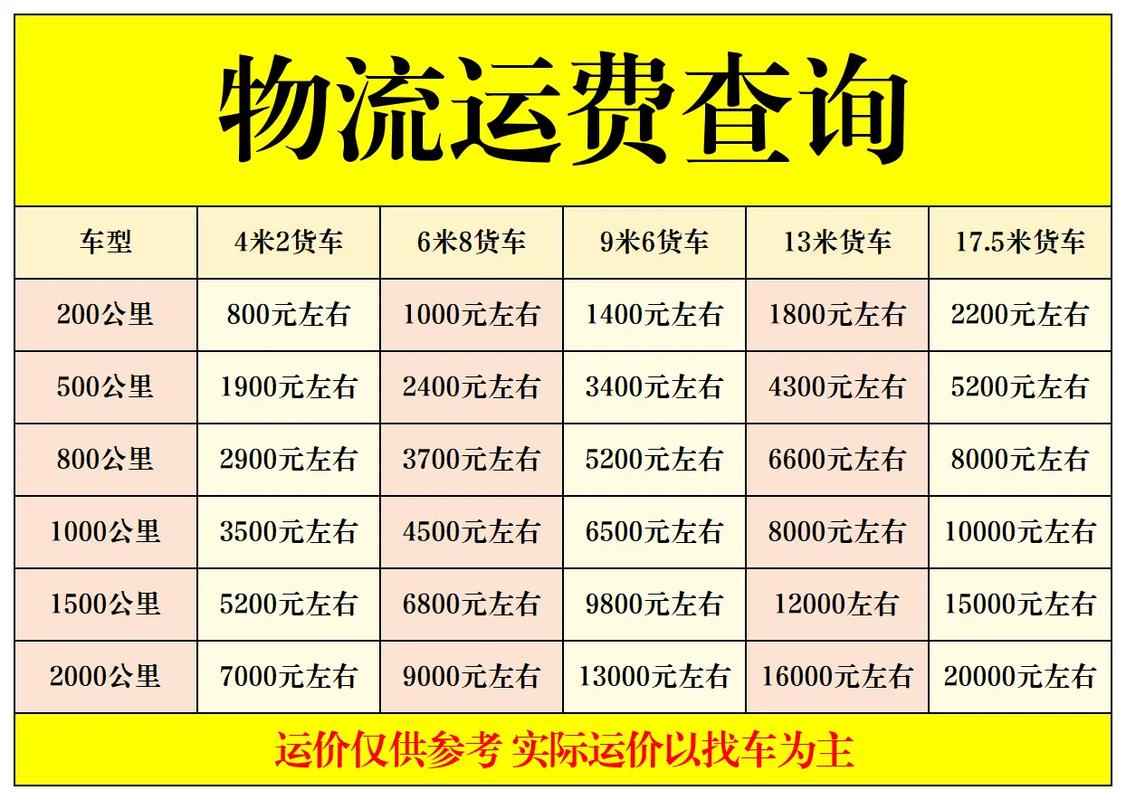 天天快递最新运费价格表
