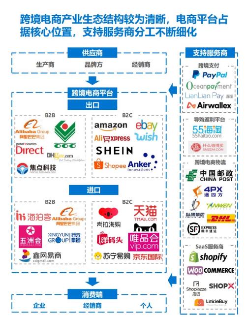 跨境电商物流服务商有哪些