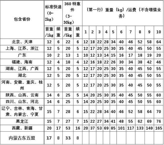 德邦物流200公斤多少钱