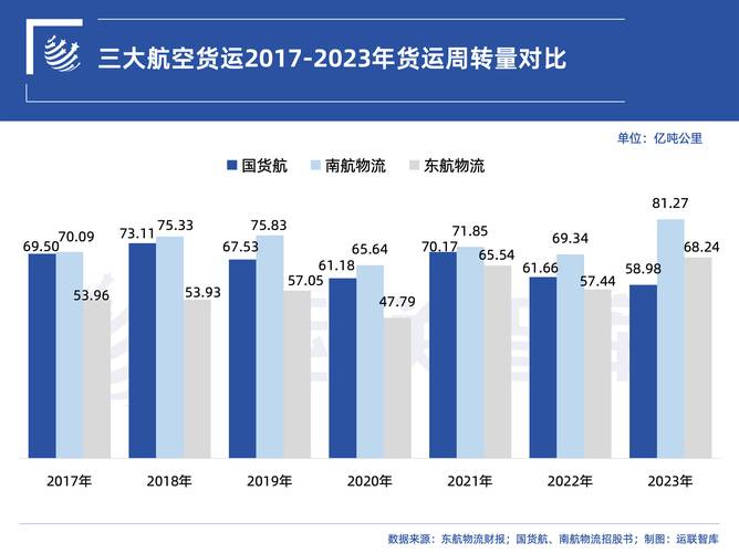 国际物流和国内物流的区别