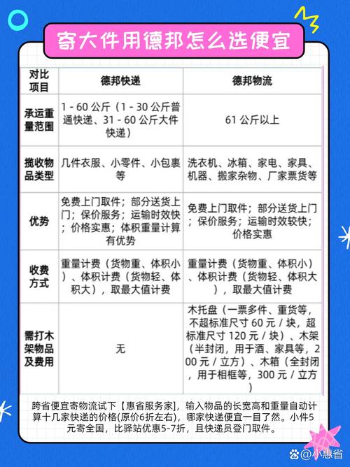 桂东县德邦物流到四都吗