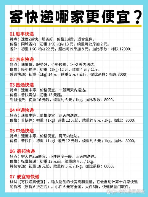 天天快递上海同城几天到