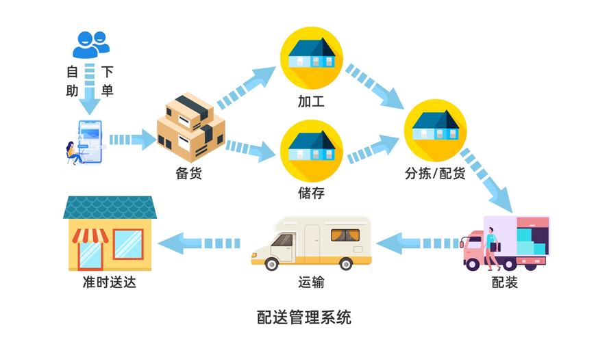 电子商务物流管理与实施