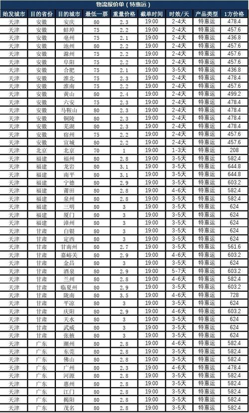 田寮德邦物流电话多少钱