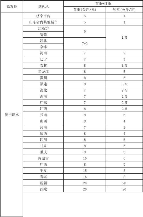 从广州到大连的天天快递