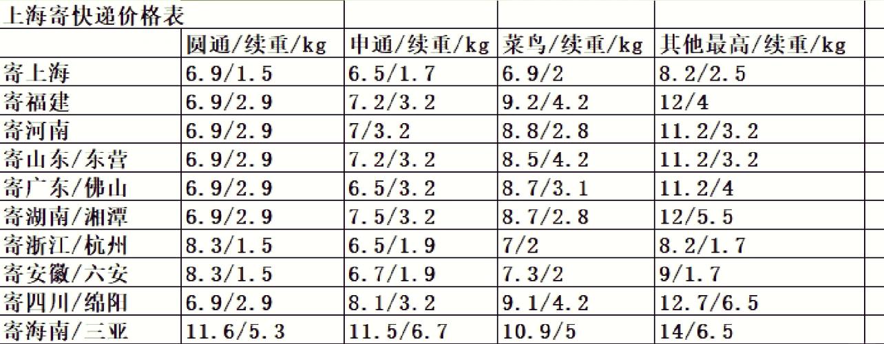 上海到大连天天快递运费