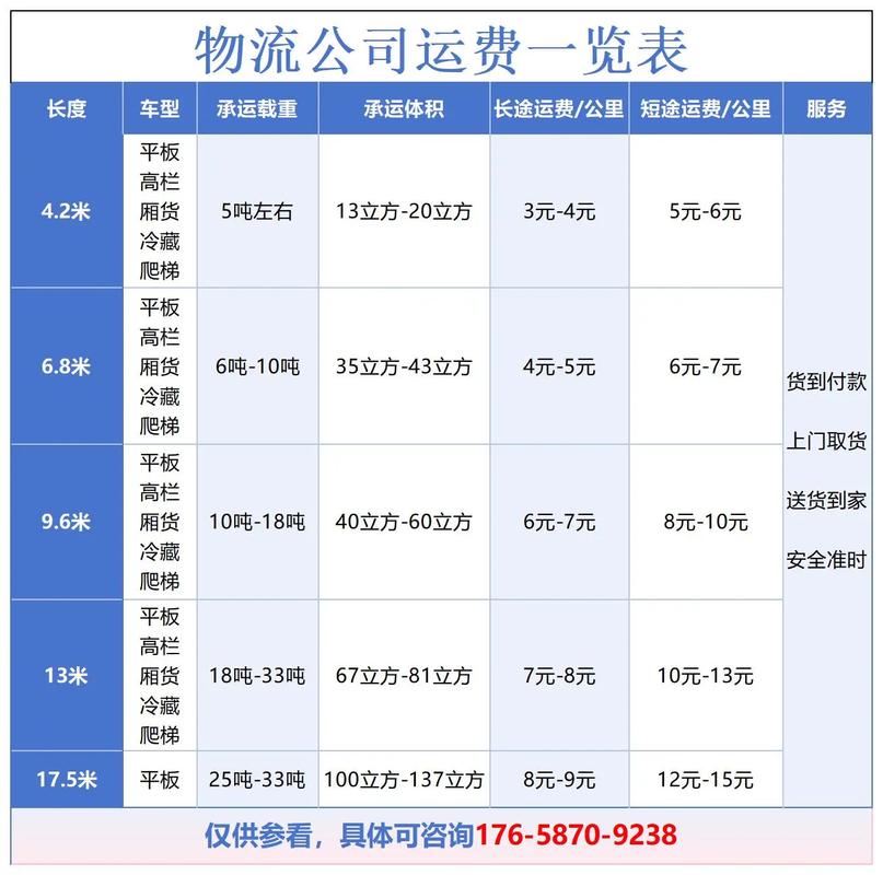 海南省白沙天天快递电话
