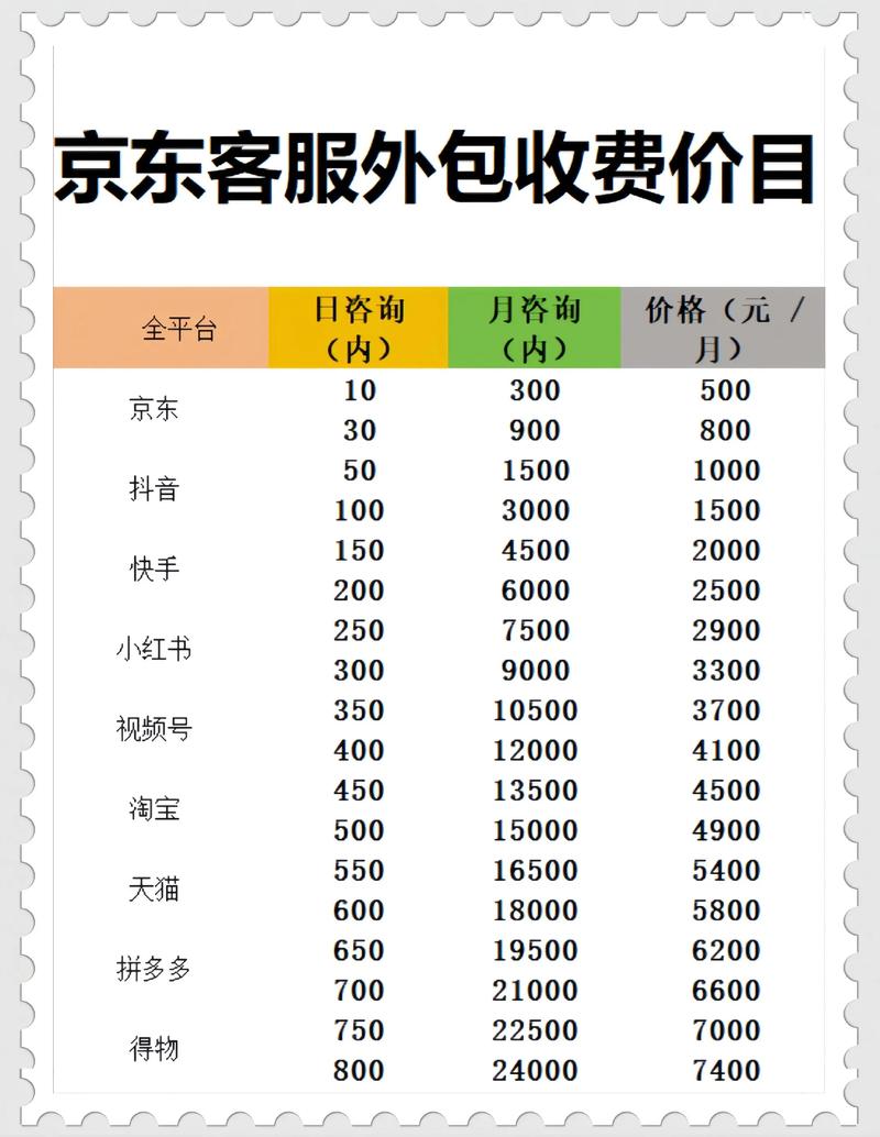 京东快递各站点服务电话