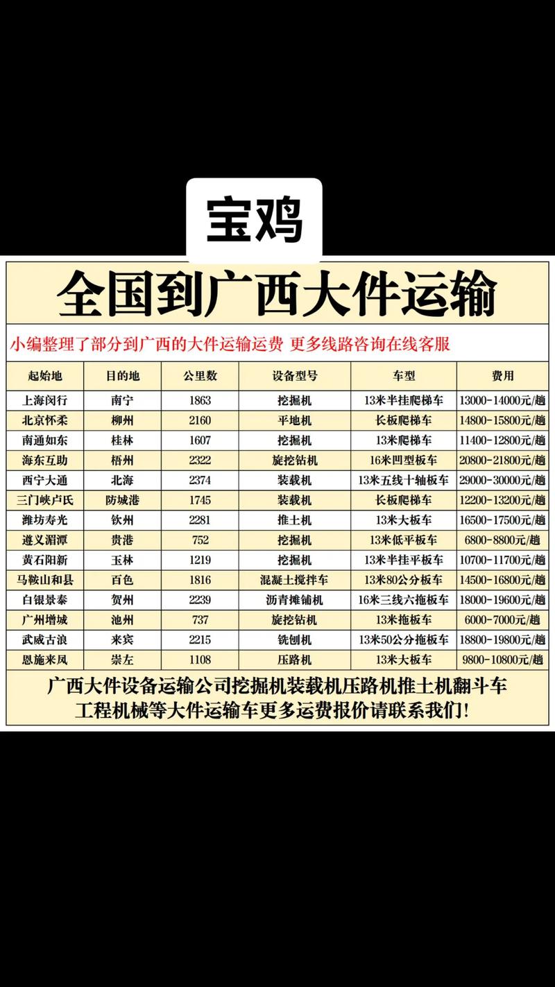 京东快递洛阳到宝鸡费用