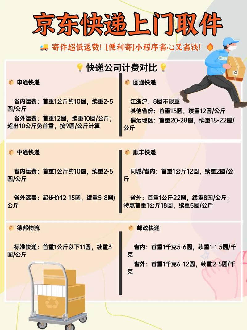 京东快递洛阳到宝鸡费用