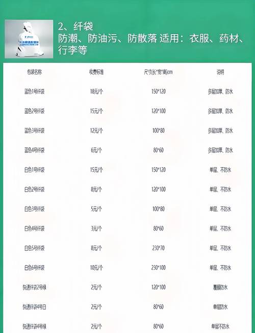 吉首德邦物流电话多少钱