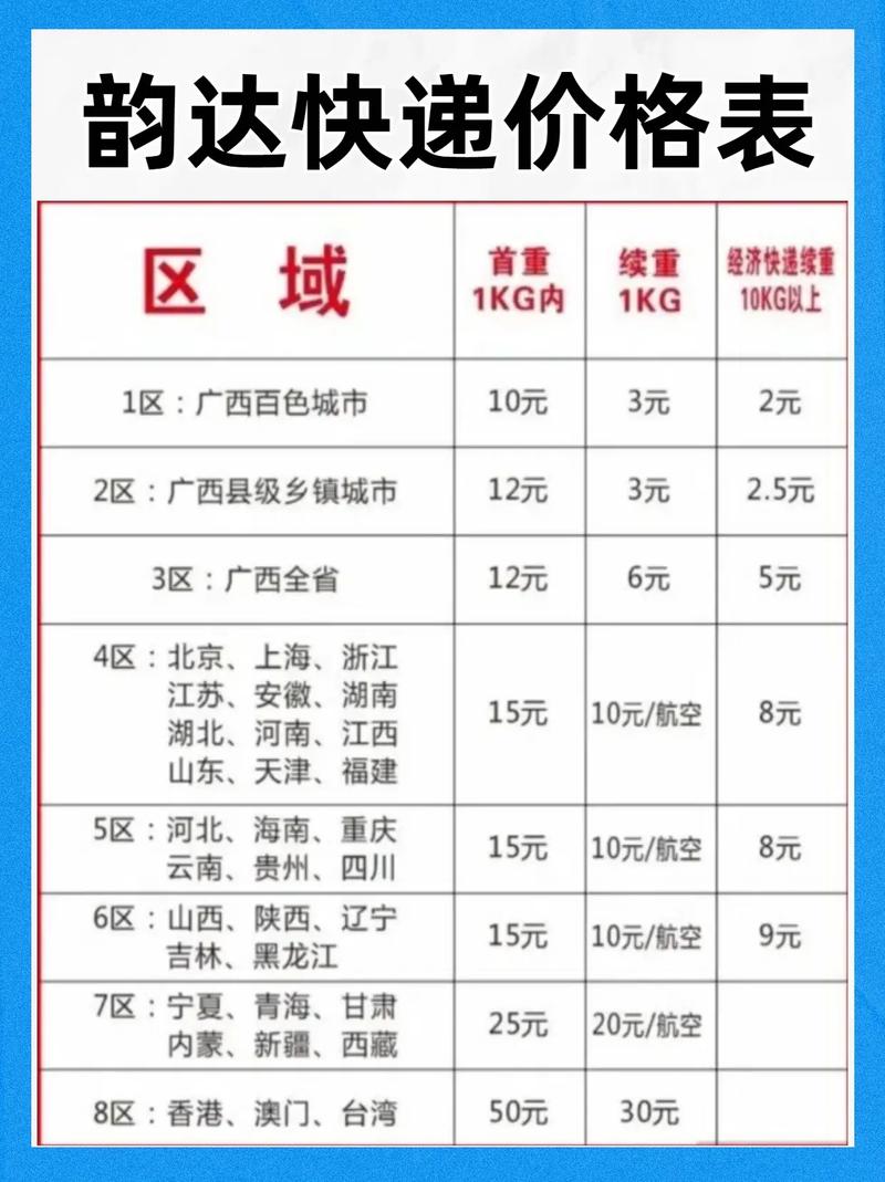 天天快递价目表2025