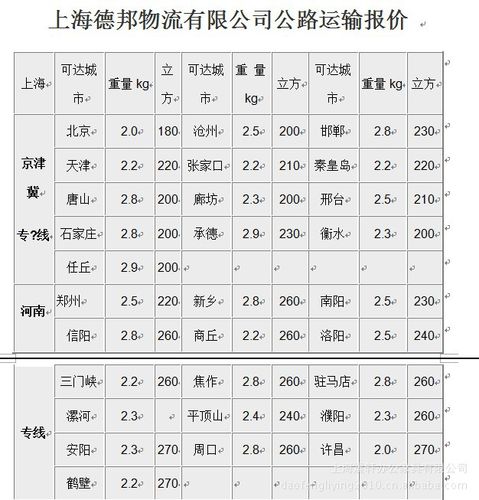 德邦物流公司南通价格表