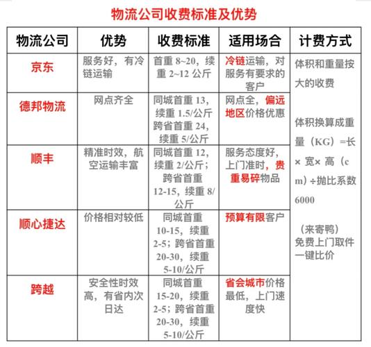 德邦物流公司南通价格表