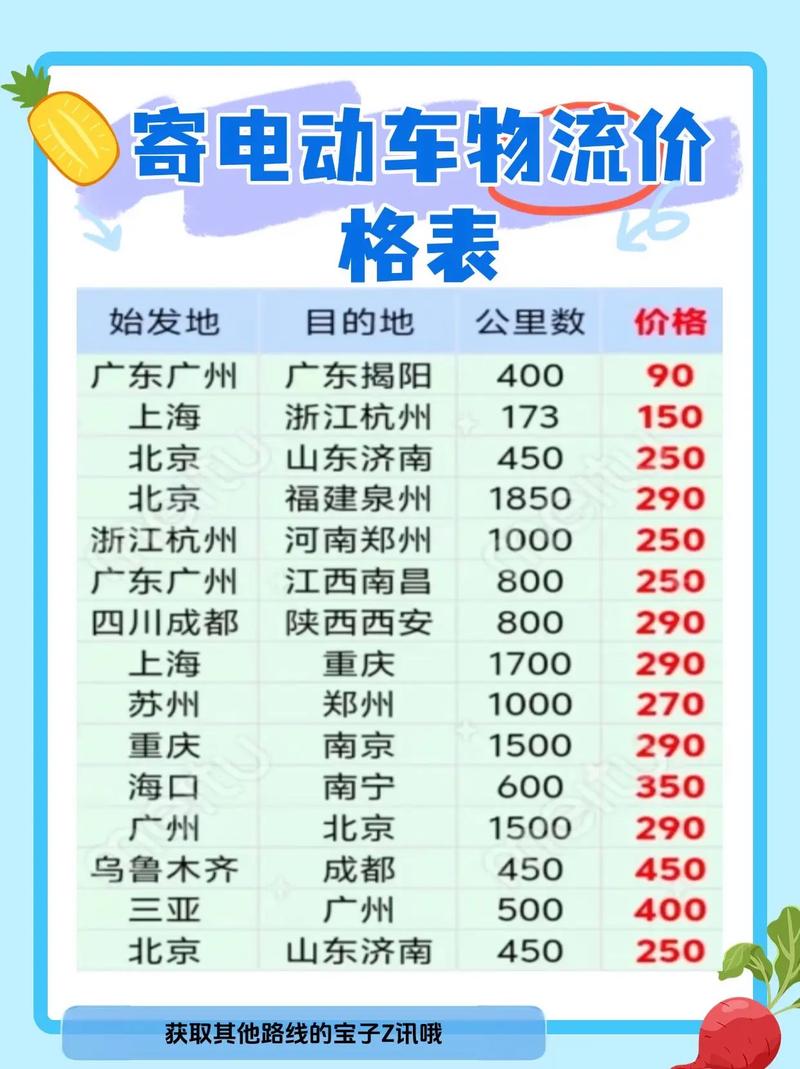 安能物流寄件价格查询