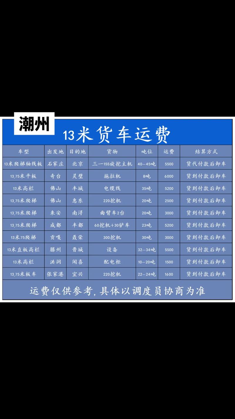 广东到江西物流要几天