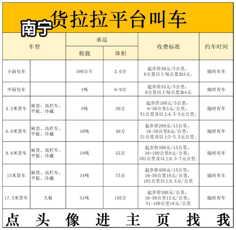 南方车友物流货物查询