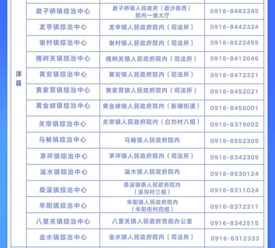 洋县有几个安能物流点